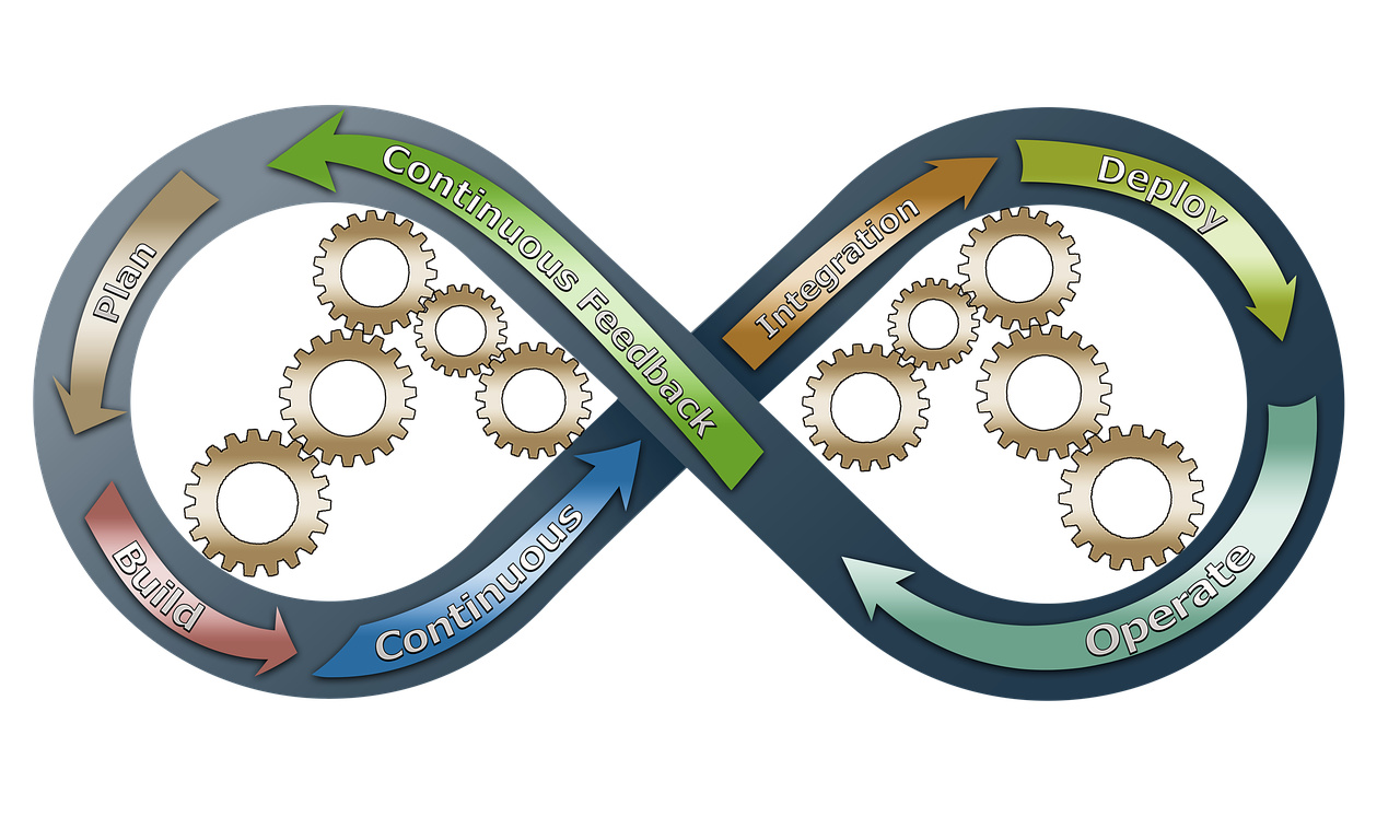 devops integration